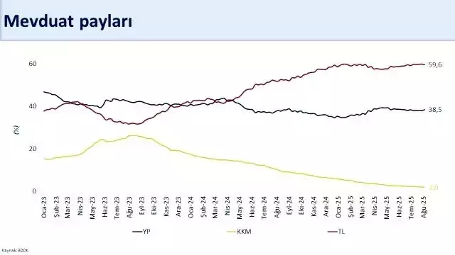 Bakan Şimşek 'Tarihi zirve' diye duyurdu: 174,4 milyar dolara yükseldi