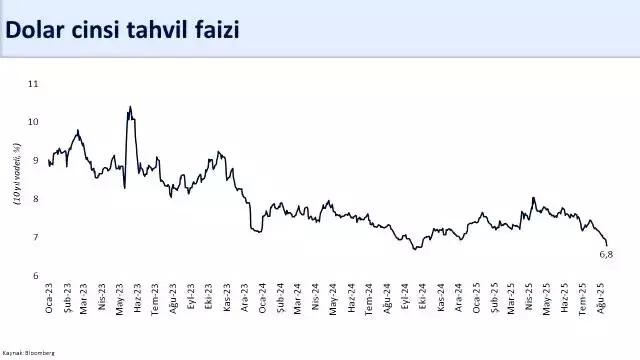 Bakan Şimşek 'Tarihi zirve' diye duyurdu: 174,4 milyar dolara yükseldi