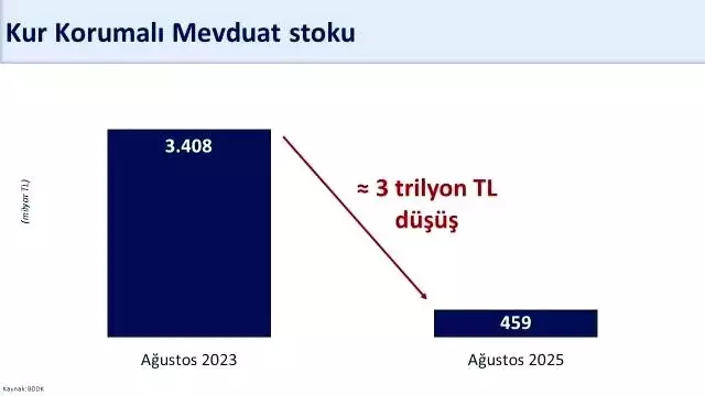 Bakan Şimşek 'Tarihi zirve' diye duyurdu: 174,4 milyar dolara yükseldi