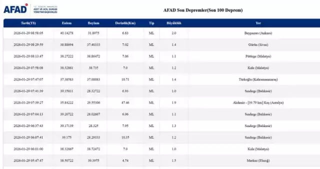 Balıkesir'de deprem mi oldu? 29 Ocak Balıkesir'de en son ne zaman deprem oldu, depremin şiddeti belli mi? Balıkesir'de deprem mi oldu? 29 Ocak Balıkesir'de en son ne zaman deprem oldu, depremin şiddeti belli mi?