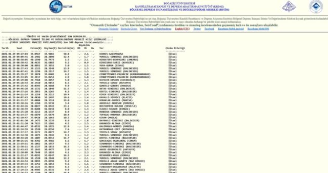 Balıkesir'de deprem mi oldu? 29 Ocak Balıkesir'de en son ne zaman deprem oldu, depremin şiddeti belli mi? Balıkesir'de deprem mi oldu? 29 Ocak Balıkesir'de en son ne zaman deprem oldu, depremin şiddeti belli mi?